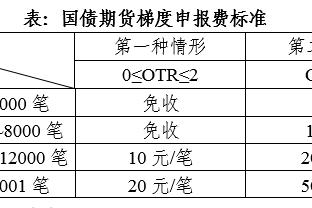 ?遮天蔽“日”！湖人首节防守拉满 造成太阳首节10次失误！